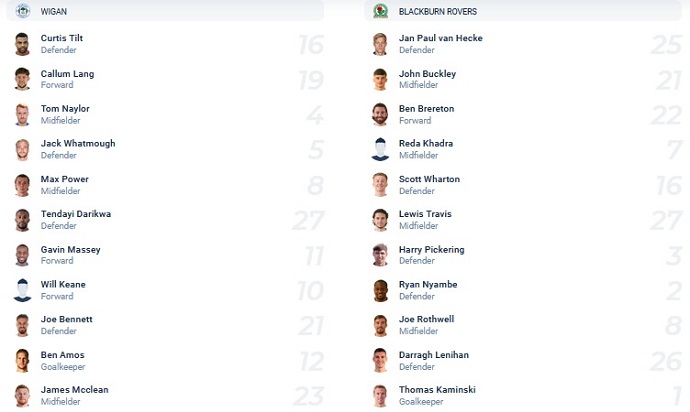 Nhận định, soi kèo Wigan vs Blackburn, 22h00 ngày 8/1 - Ảnh 1