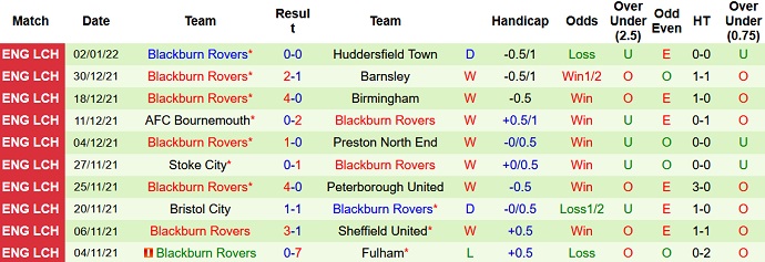 Nhận định, soi kèo Wigan vs Blackburn, 22h00 ngày 8/1 - Ảnh 4