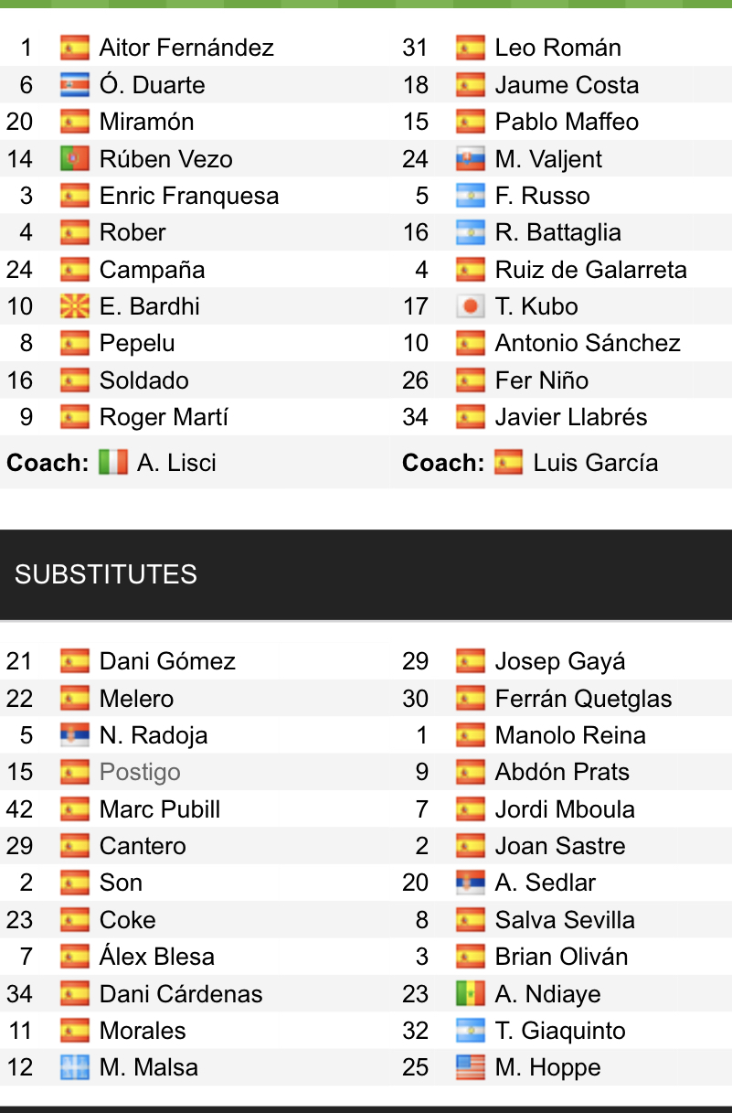 Đội hình ra sân chính thức Levante vs Mallorca, 20h ngày 8/1 (cập nhật) - Ảnh 1