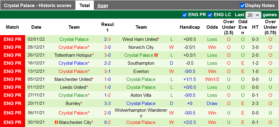 Nhận định, soi kèo Millwall vs Crystal Palace, 19h45 ngày 8/1 - Ảnh 2
