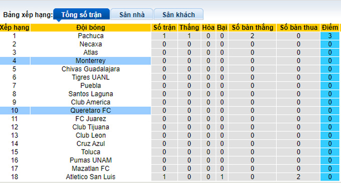 Nhận định, soi kèo Monterrey vs Queretaro, 08h06 ngày 9/1 - Ảnh 4