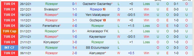 Nhận định, soi kèo Rizespor vs Besiktas, 23h ngày 9/1 - Ảnh 1