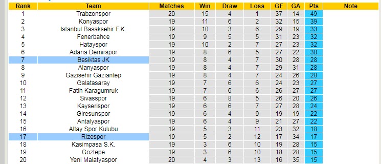 Nhận định, soi kèo Rizespor vs Besiktas, 23h ngày 9/1 - Ảnh 4