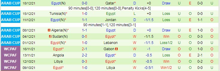 Phân tích kèo hiệp 1 Nigeria vs Ai Cập, 23h ngày 11/1 - Ảnh 2
