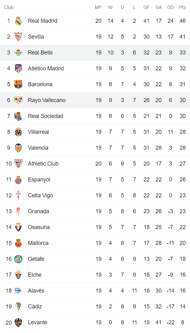 Phân tích kèo hiệp 1 Vallecano vs Betis, 20h ngày 9/1 - Ảnh 4