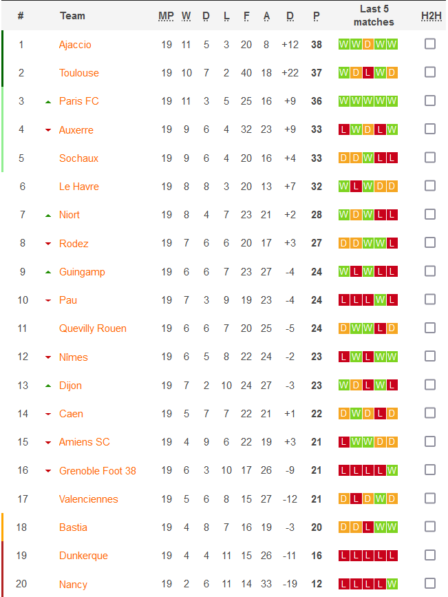 Soi kèo bóng đá Pháp đêm nay 8/1: Grenoble vs Auxerre - Ảnh 1