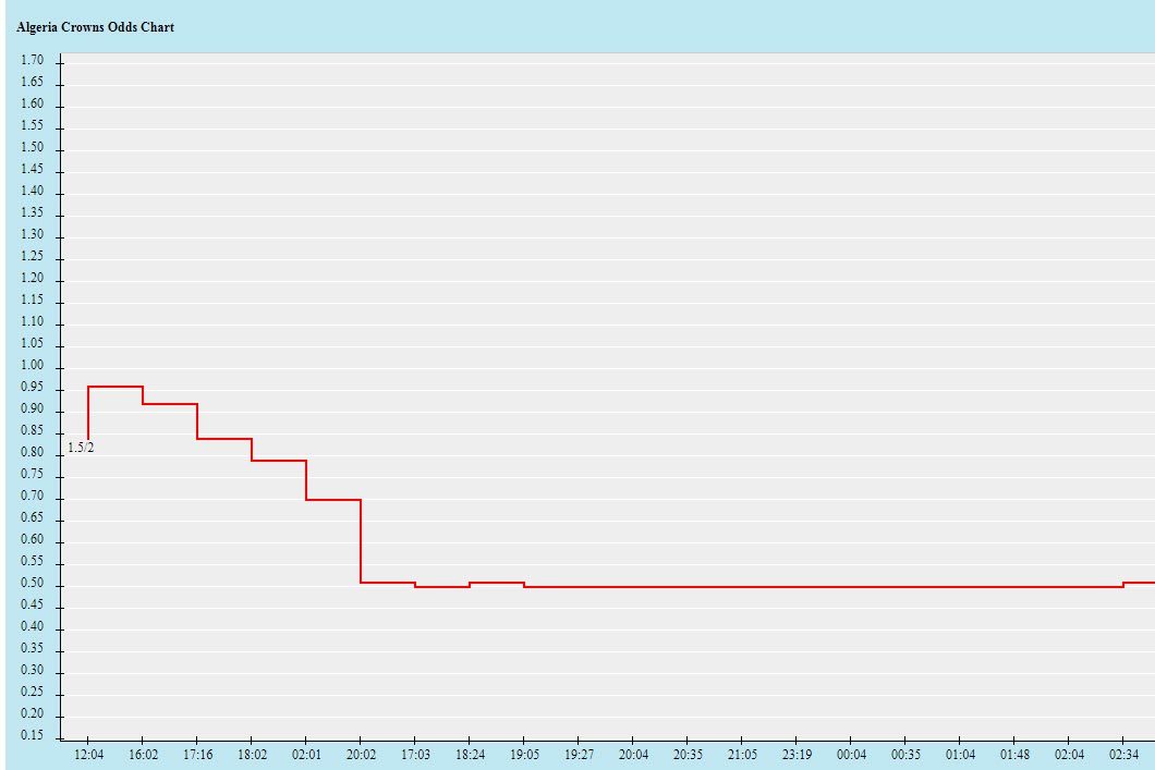 Tỷ lệ kèo nhà cái Algeria vs Sierra Leone mới nhất, 20h ngày 11/1 - Ảnh 2