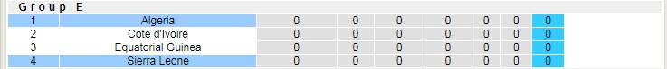 Tỷ lệ kèo nhà cái Algeria vs Sierra Leone mới nhất, 20h ngày 11/1 - Ảnh 5