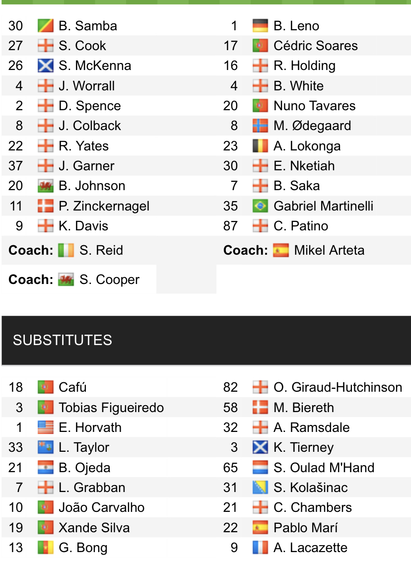 Đội hình ra sân chính thức Nottingham Forest vs Arsenal, 0h10 ngày 10/1 (cập nhật) - Ảnh 1