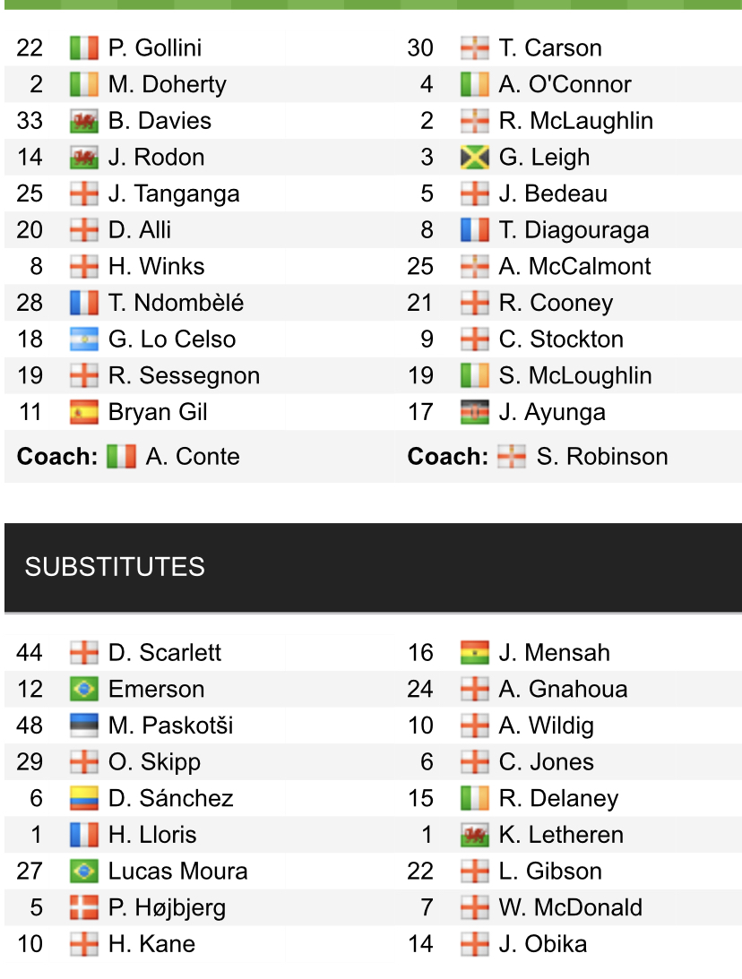 Đội hình ra sân chính thức Tottenham vs Morecambe, 21h ngày 9/1 (cập nhật) - Ảnh 1