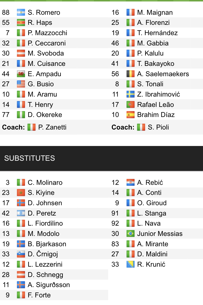 Đội hình ra sân chính thức Venezia vs AC Milan, 18h30 ngày 9/1 (cập nhật) - Ảnh 1