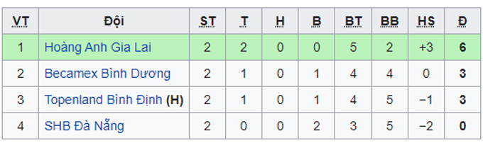 Nhận định, soi kèo Bình Dương vs Đà Nẵng, 16h00 ngày 9/1 - Ảnh 2