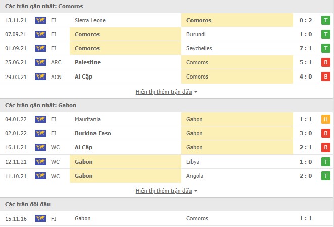 Nhận định, soi kèo Comoros vs Gabon, 02h00 ngày 11/01 - Ảnh 1