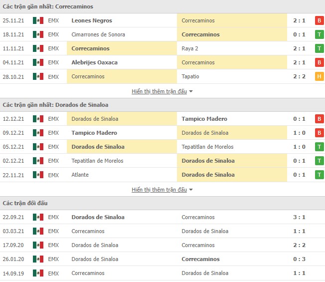 Nhận định, soi kèo Correcaminos vs Dorados de Sinaloa, 09h00 ngày 10/01 - Ảnh 1