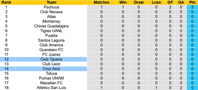Nhận định, soi kèo Cruz Azul vs Club Tijuana, 10h00 ngày 9/1 - Ảnh 1