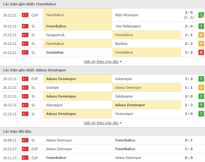 Nhận định, soi kèo Fenerbahce vs Adana Demirspor, 00h00 ngày 11/01 - Ảnh 1
