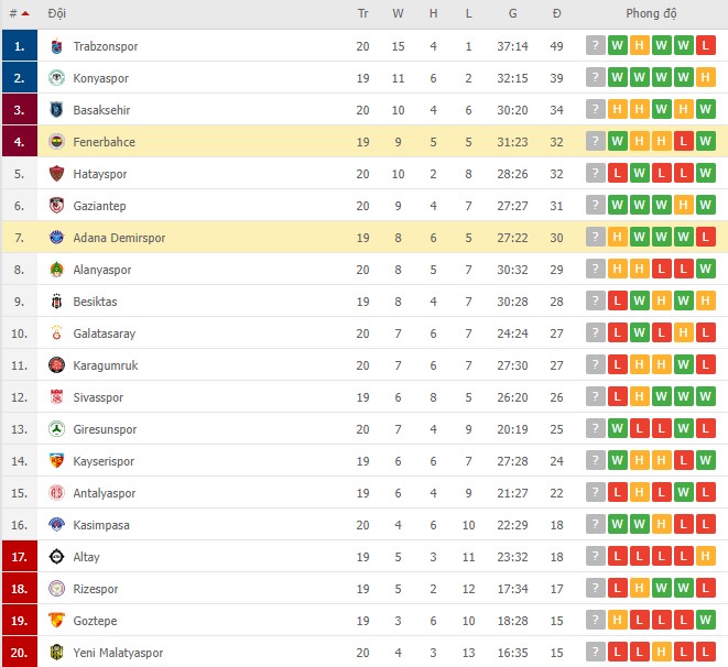 Nhận định, soi kèo Fenerbahce vs Adana Demirspor, 00h00 ngày 11/01 - Ảnh 2