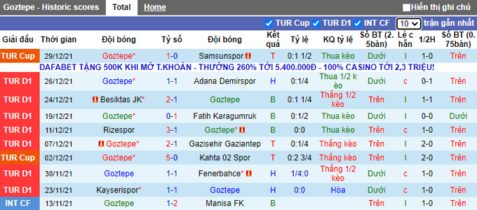 Nhận định, soi kèo Goztepe vs Antalyaspor, 20h00 ngày 9/1 - Ảnh 1
