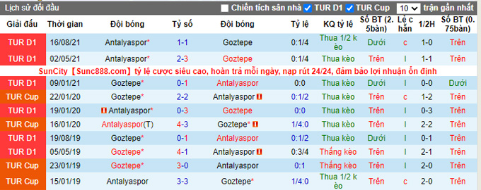 Nhận định, soi kèo Goztepe vs Antalyaspor, 20h00 ngày 9/1 - Ảnh 3