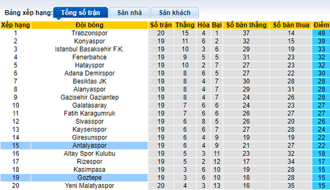Nhận định, soi kèo Goztepe vs Antalyaspor, 20h00 ngày 9/1 - Ảnh 4