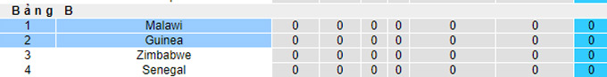 Nhận định, soi kèo Guinea vs Malawi, 23h00 ngày 10/1 - Ảnh 4