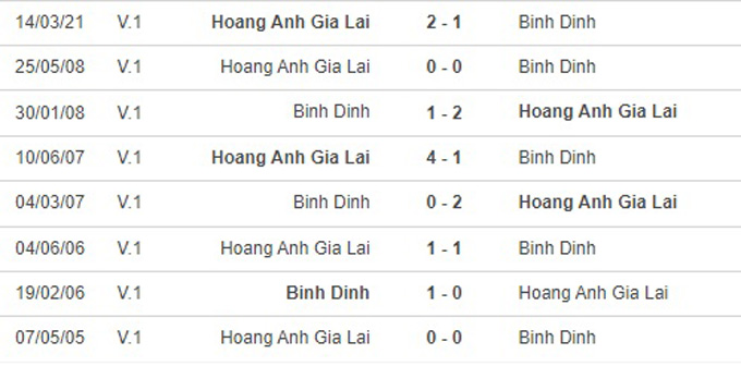 Nhận định, soi kèo HAGL vs Bình Định, 18h00 ngày 9/1 - Ảnh 1