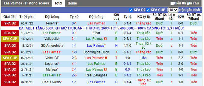 Nhận định, soi kèo Las Palmas vs Almeria, 3h30 ngày 10/1 - Ảnh 1