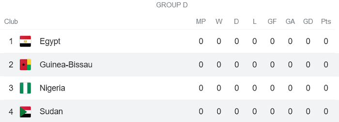 Nhận định, soi kèo Sudan vs Guinea-Bissau, 2h ngày 12/1 - Ảnh 4