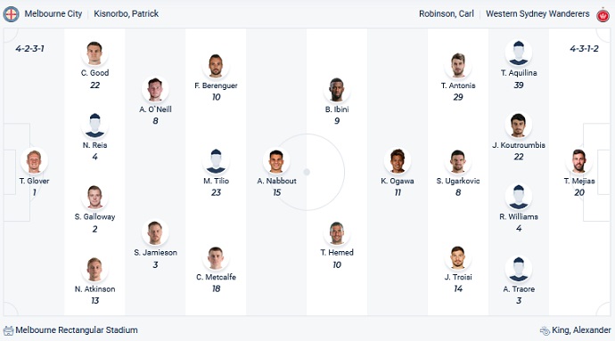 Phân tích kèo hiệp 1 Melbourne City vs Western Sydney, 14h45 ngày 9/1 - Ảnh 2