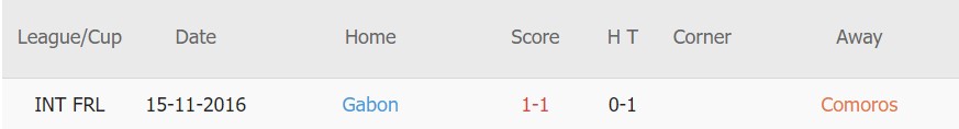 Soi kèo phạt góc Comoros vs Gabon, 02h00 ngày 11/01 - Ảnh 3