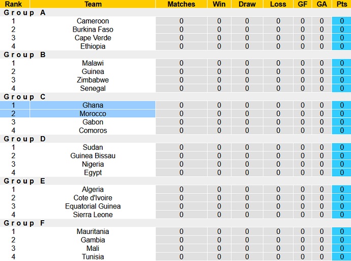Soi kèo phạt góc Morocco vs Ghana, 23h00 ngày 10/1 - Ảnh 1