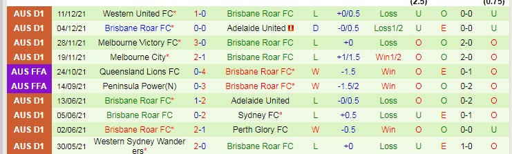 Soi kèo phạt góc Sydney vs Brisbane Roar, 14h ngày 12/1 - Ảnh 2