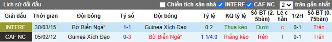 Nhận định, soi kèo Guinea Xích Đạo vs Bờ Biển Ngà, 2h00 ngày 13/1 - Ảnh 3