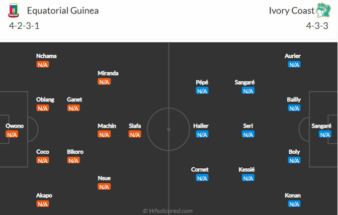 Nhận định, soi kèo Guinea Xích Đạo vs Bờ Biển Ngà, 2h00 ngày 13/1 - Ảnh 4