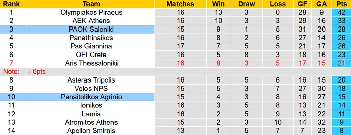 Nhận định, soi kèo PAOK vs Panetolikos, 22h15 ngày 12/1 - Ảnh 1