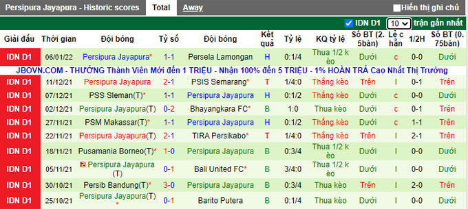 Nhận định, soi kèo, Persija Jakarta vs Persipura Jayapura, 16h30 ngày 11/1 - Ảnh 3