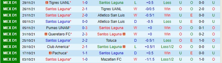 Nhận định, soi kèo Santos Laguna vs Tigres UANL, 9h06 ngày 12/1 - Ảnh 1