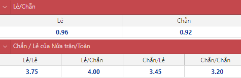 Soi kèo chẵn/ lẻ AC Milan vs Genoa, 3h ngày 14/1 - Ảnh 1