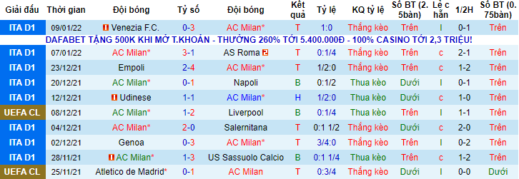 Soi kèo chẵn/ lẻ AC Milan vs Genoa, 3h ngày 14/1 - Ảnh 2