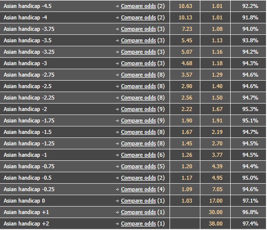 Biến động tỷ lệ kèo Cameroon vs Ethiopia, 23h ngày 13/1 - Ảnh 3