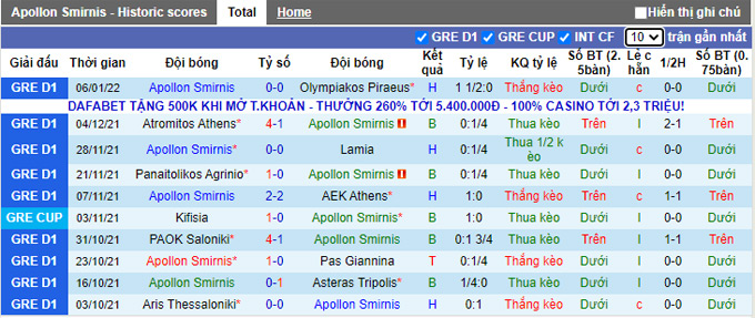 Nhận định, soi kèo Apollon Smyrni vs OFI Crete, 22h15 ngày 12/1 - Ảnh 1