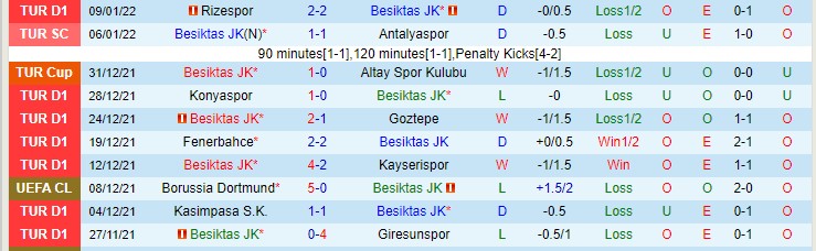 Nhận định, soi kèo Besiktas vs Gazisehir Gaziantep, 0h ngày 15/1 - Ảnh 1