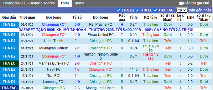 Nhận định, soi kèo Chiangmai vs Chonburi, 18h00 ngày 12/1 - Ảnh 1