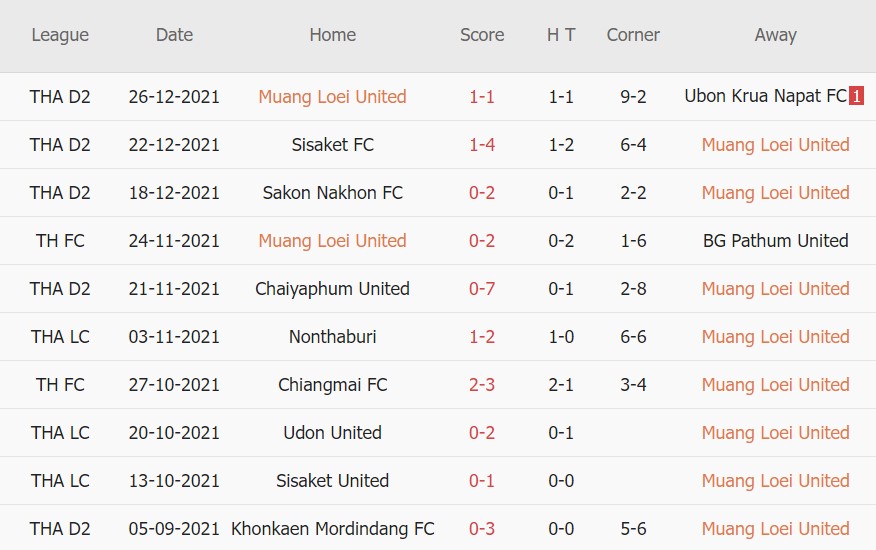 Nhận định, soi kèo Muang Loei United vs Port FC, 15h00 ngày 12/01 - Ảnh 1