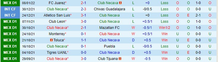 Nhận định, soi kèo Necaxa vs Monterrey, 10h ngày 15/1 - Ảnh 1