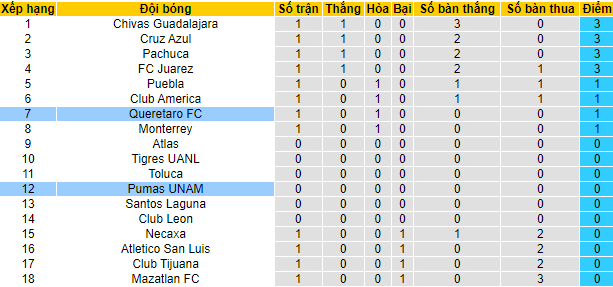 Nhận định, soi kèo Queretaro vs UNAM Pumas, 8h ngày 15/1 - Ảnh 4