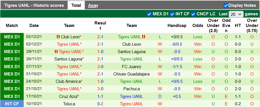 Nhận định, soi kèo Santos Laguna vs Tigres UANL, 9h06 ngày 13/01 - Ảnh 2