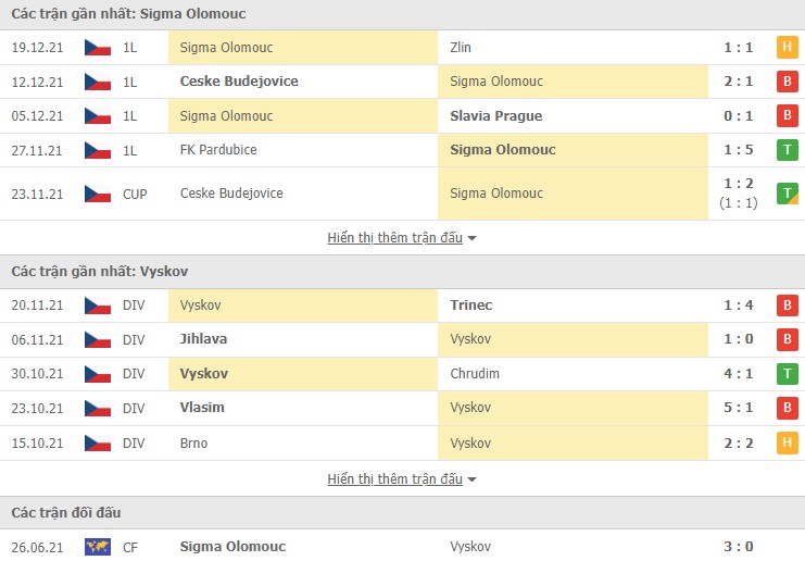 Nhận định, soi kèo Sigma Olomouc vs Vyskov, 21h00 ngày 12/01 - Ảnh 1