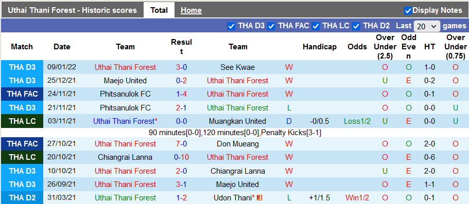 Nhận định, soi kèo Uthai Thani vs Muang Thong, 18h ngày 12/1 - Ảnh 1