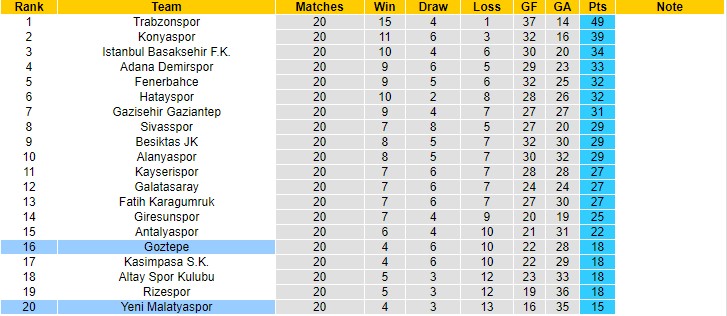 Nhận định, soi kèo Yeni Malatyaspor vs Goztepe Izmir, 0h ngày 15/1 - Ảnh 4